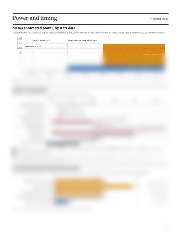 Inside page of Data Centre and Energy Watch, October 2026 (blurred preview)
